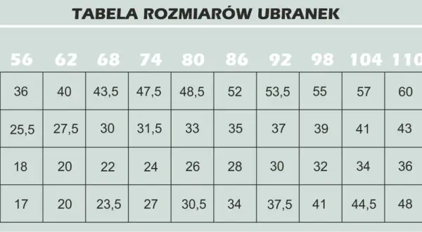 Dziecko 52 cm obwodu głowy? Sprawdź wiek i dobierz idealną czapkę!