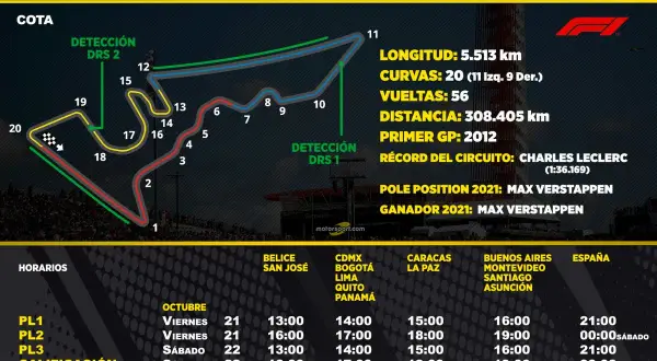 Entrenamientos F1 hoy: Horarios, dónde ver y claves estratégicas