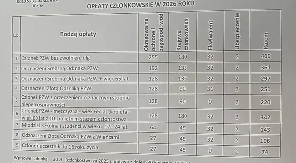 Opłaty PZW 2026: Termin 30 kwietnia i uniknięcie kar!