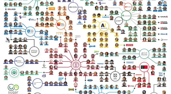 Sekcja kajakarska AZS AWF Poznań: Dołącz i trenuj jak mistrz!