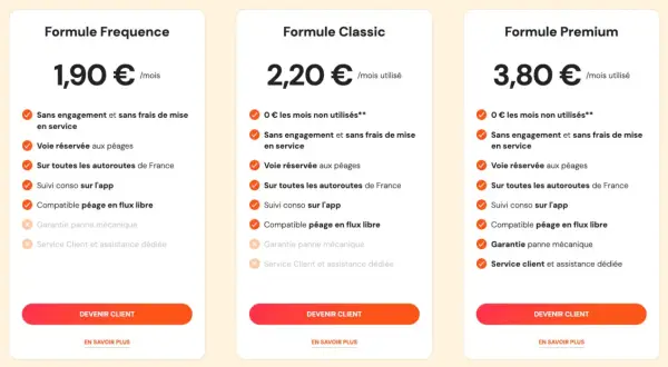 Comparaison des formules de **prix télépeage** : Frequence (1,90€/mois), Classic (2,20€/mois utilisé), Premium (3,80€/mois utilisé). Options et services inclus.