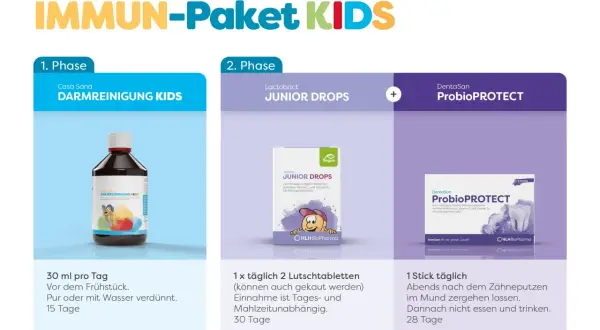 Das IMMUN-Paket KIDS bietet eine zweiphasige darmkur für Kinder: Phase 1 mit Casa Sana DARMREINIGUNG KIDS, Phase 2 mit Lactobact Junior Drops und DentaSan ProbioPROTECT.