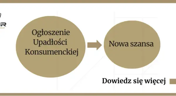 Ile trwa upadłość konsumencka? Od 6 miesięcy do 7 lat fakty