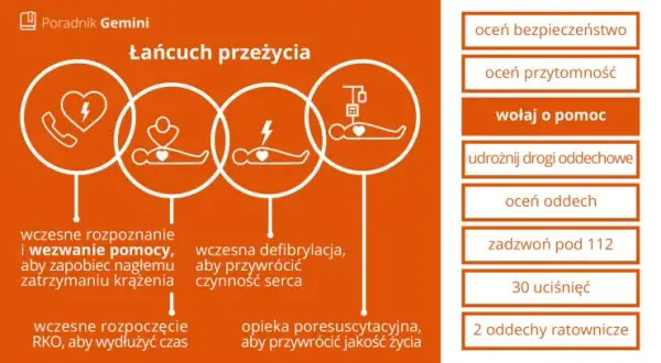 Pierwsza pomoc: co robić w nagłym wypadku? Poradnik krok po kroku