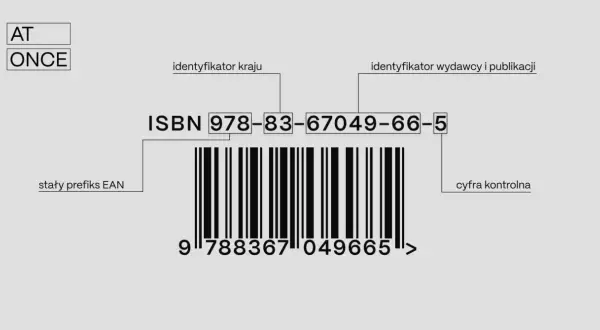 ISBN co to? Wyjaśnienie numeru identyfikacyjnego książki: prefiks EAN, identyfikator kraju, wydawcy i publikacji, cyfra kontrolna.