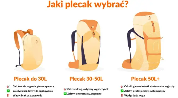 Jak spakować plecak na trzydniową trasę w górach? Porównanie plecaków 30L, 30-50L i 50L+ do różnych celów i długości wyjazdów.