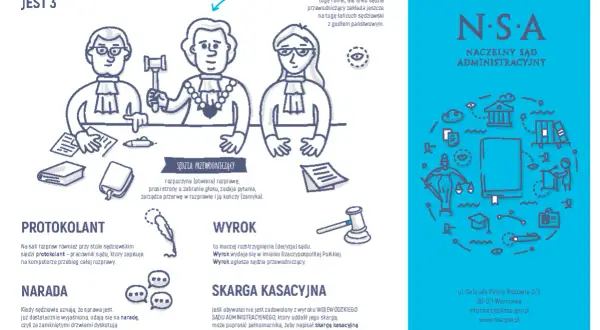 Ilustracja przedstawia rozprawę sądową z trzema sędziami. Obok znajduje się młotek sędziowski i tekst o wyroku sądu administracyjnego.