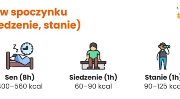 Ile kalorii spala rozciąganie? Fakty, mity i ukryte korzyści