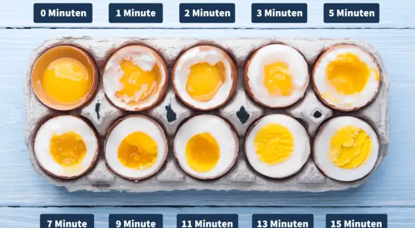 Vergleich von eiern kochen: rohe Eier bis zu 15 Minuten Kochzeit, von flüssig bis fest.