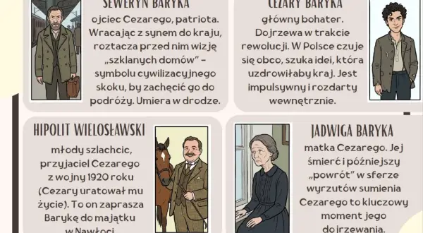 Bohaterowie powieści "Przedwiośnie" epoki: Seweryn Baryka, jego syn Cezary, przyjaciel Hipolit Wielosławski i matka Jadwiga.