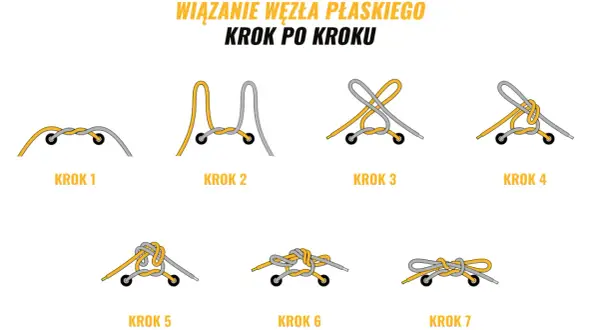 Ilustracja pokazuje, jak wiązać buty wojskowe, prezentując wiązanie węzła płaskiego krok po kroku.