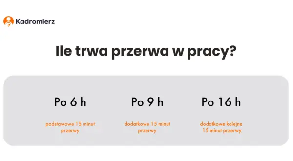 Przerwa w meczu: 15 minut czy mniej? Poznaj zasady!