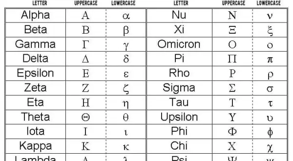 Greckie litery w matematyce: Od Pi do Omegi pełny przewodnik