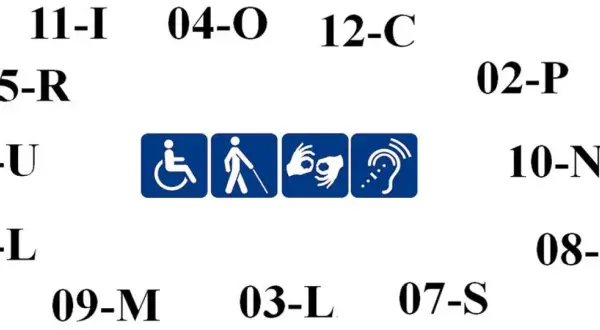 Symbole ułatwień dostępu: wózek inwalidzki, osoba niewidoma, język migowy, niedosłyszący. Wokół numeryczne oznaczenia, być może dla grupy inwalidzkiej.