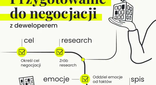 Czy można negocjować cenę z deweloperem? Oto skuteczne strategie negocjacji