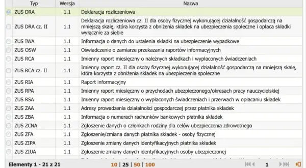 Lista dokumentów ZUS, w tym ZUS RCA - imienny raport miesięczny o należnych składkach i wypłaconych świadczeniach.