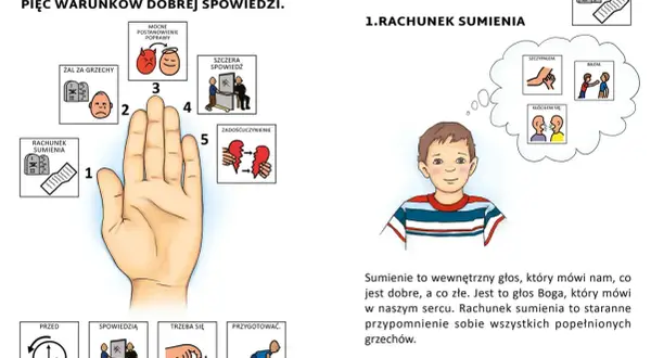 Ilustracja pokazuje pięć warunków dobrej spowiedzi, w tym rachunek sumienia, który pomaga przypomnieć sobie grzechy dzieci, np. kłótnie.