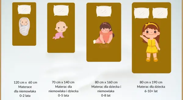 Różne rozmiary materacy dla dzieci: od niemowlaka do starszaka. Jaki materac dla dziecka wybrać?