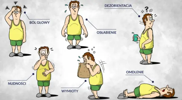 Objawy zatrucia czadem z pieca gazowego: ból głowy, osłabienie, nudności, wymioty, dezorientacja, omdlenie.