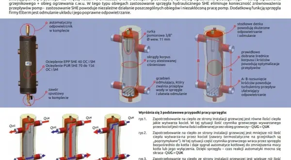 Do czego służy sprzęgło hydrauliczne i jak poprawia efektywność systemu grzewczego