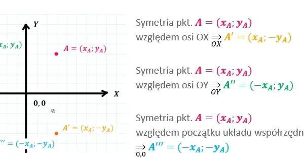 Co to jest symetria w matematyce? Zrozumienie kluczowych pojęć