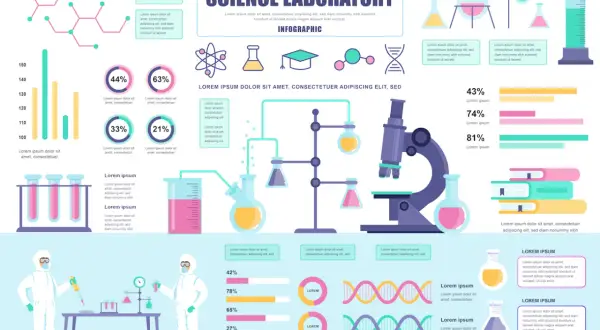Diseño poster científico con iconos de laboratorio, gráficos y texto informativo.
