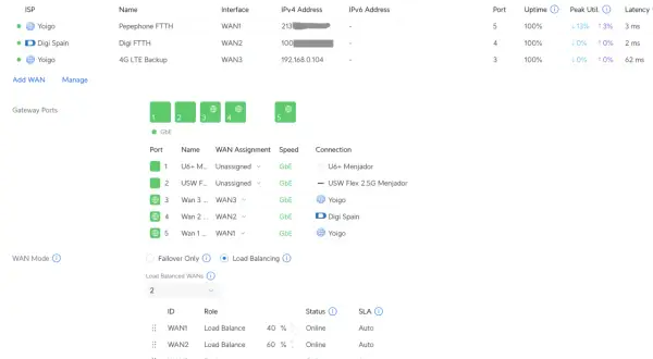 Konfiguracja load balancing dla sieci UniFi, rozdzielająca ruch między WAN1 (40%) i WAN2 (60%).