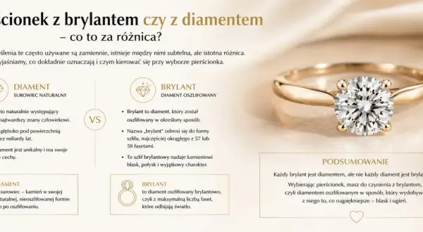 Złoty pierścionek z olśniewającym brylantem, który jest oszlifowanym diamentem. Wyjaśnienie różnicy między brylantem a diamentem.