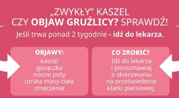 Czy zwykły kaszel to objaw gruźlicy? Sprawdź objawy: kaszel, gorączka, nocne poty, utrata masy ciała, zmęczenie. Idź do lekarza, jeśli trwa ponad 2 tygodnie.