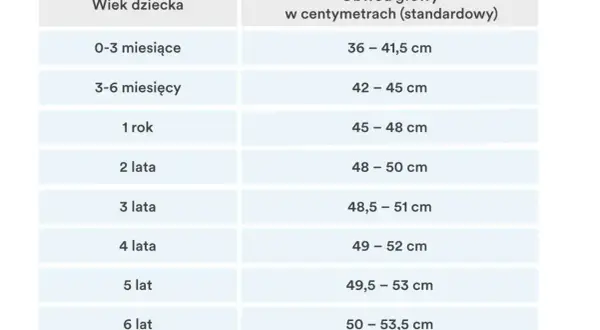 Jak dobrać rozmiar czapki dla noworodka? Poradnik Heleny Górskiej