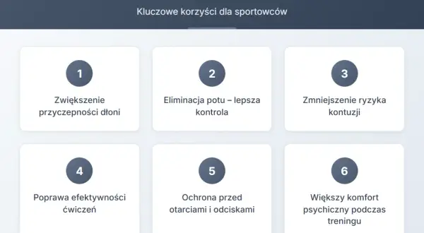 Magnezja co to? Wykres przedstawia zalety magnezji w sporcie: lepsza przyczepność, kontrola potu, mniejsze ryzyko kontuzji, efektywniejsze ćwiczenia, ochrona skóry i komfort psychiczny.