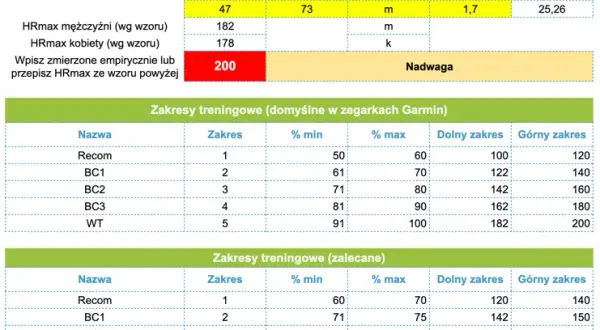 Tętno anaerobowe w bieganiu: Przesuń granice szybkości i mocy!