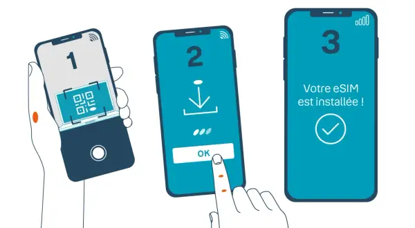 Étapes pour installer votre bouygues esim : scan QR, téléchargement, confirmation. Votre esim est prête !