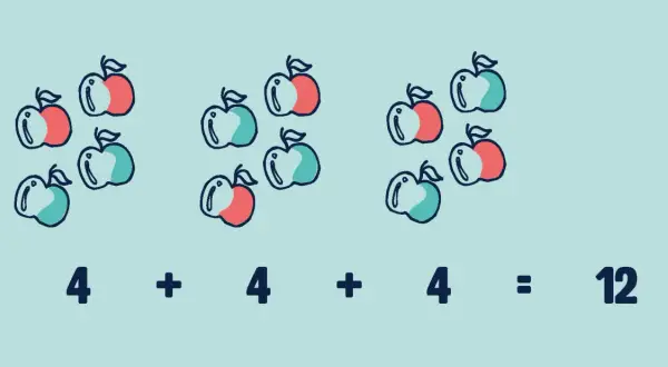 Drie groepjes van vier appels, rood en groen, voor oefenen groep 4. 4 + 4 + 4 = 12.