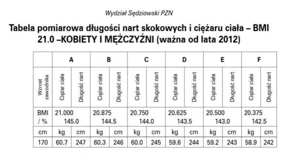 Ile waży skoczek narciarski i jak wpływa to na jego wyniki?