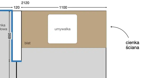 Jak przymocować blat do ściany - uniknij błędów i oszczędź czas