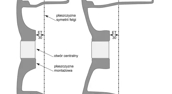 Schemat felg z wymiarami: szerokość 6" (3"+3") i 9" (4,5"+4,5"), ET 30, otwór centralny. Idealne do roadx.