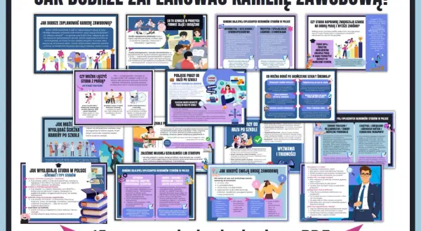 INTJ planuje karierę, analizując ścieżki edukacji i pracy. Grafika przedstawia mapę myśli z poradami dla młodych ludzi.