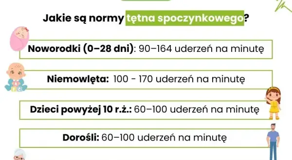 Prawidłowe tętno: normy, pomiar i sygnały ostrzegawcze