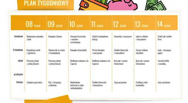 Plan tygodniowy posiłków, który pomoże Ci szybko schudnąć. Znajdziesz tu propozycje na śniadania, obiady i kolacje.
