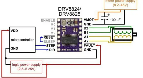 Schaltplan: Mikrocontroller steuert Schrittmotor über DRV8824/DRV8825 Treiber.