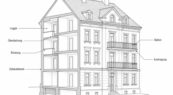 Schnittzeichnung eines Gebäudes, die zeigt, was eine Loggia ist: ein überdachter, nach vorne offener Anbau.