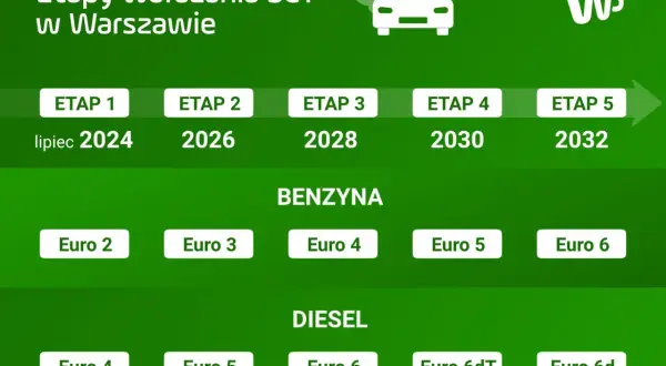 Samochody diesel do kiedy? SCT, Euro i co z Twoim autem po 2026