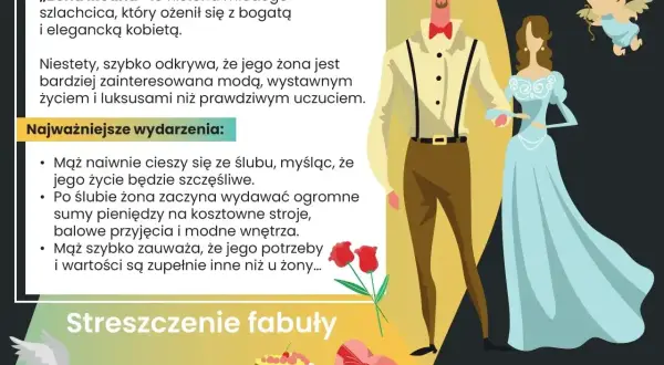 Żona Modna" streszczenie: Młody szlachcic poślubia bogatą kobietę, która okazuje się bardziej zainteresowana modą i luksusem niż uczuciem.