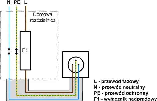 Jak podłączyć bezpiecznik 1-fazowy? Uniknij 5 kluczowych błędów!