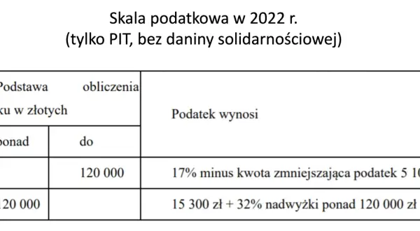 Ile lat amortyzować budynek? Stawki, Polski Ład i szybkie rozliczenie