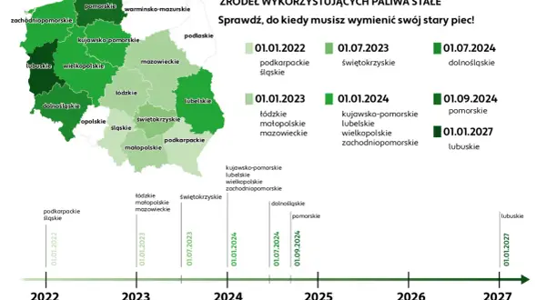 Terminy wymiany kotłów 4 klasy: Kiedy Twój piec stanie się nielegalny?