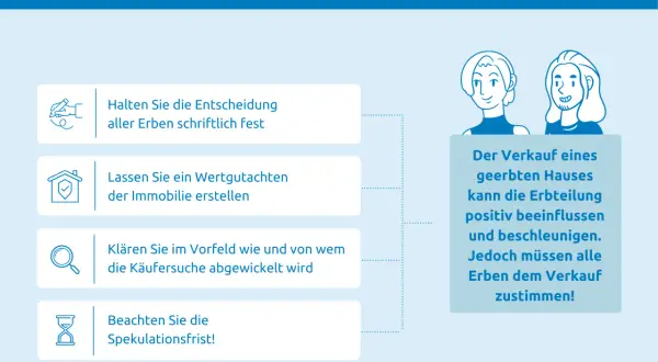 Tipps zum Verkauf eines geerbten Hauses: schriftliche Entscheidungen, Wertgutachten, Käufersuche und die Beachtung der Spekulationsfrist bei Erbe.