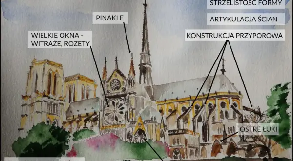 Ilustracja przedstawia gotycką katedrę z licznymi detalami, takimi jak pinakle, wielkie okna z witrażami i rozetami, ostre łuki, maswerki, strzelistość formy, artykulacja ścian i konstrukcja przyporowa. To świetne przykłady sztuki średniowiecza.