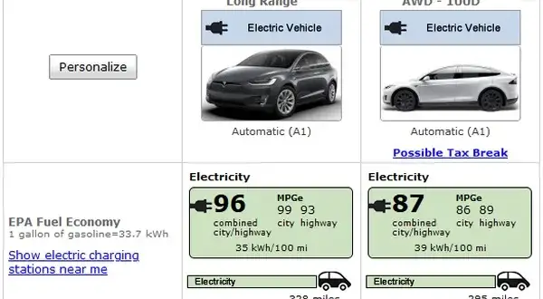 Tesla ile kWh na 100 km? Sprawdź, ile naprawdę zużywa energii